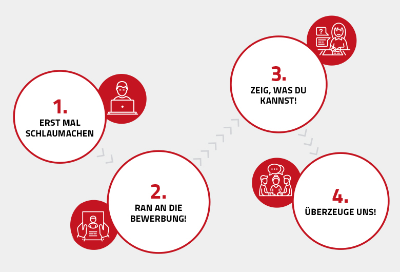 Richtig bewerben bei TWL: Vier Schritte zur Ausbildung